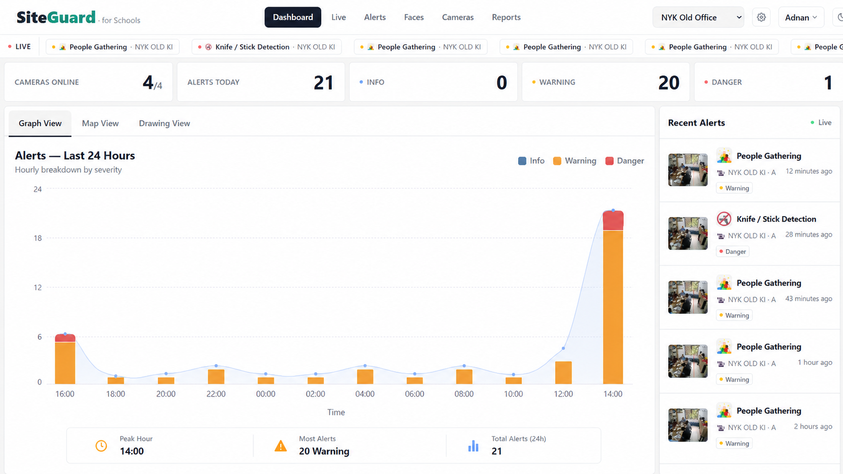 SiteGuard product screenshot